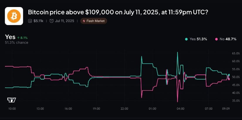 Myriad prediction market survey.