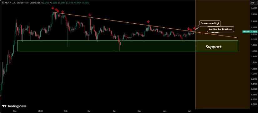 XRP Technical Indicators Point to Continued Upside