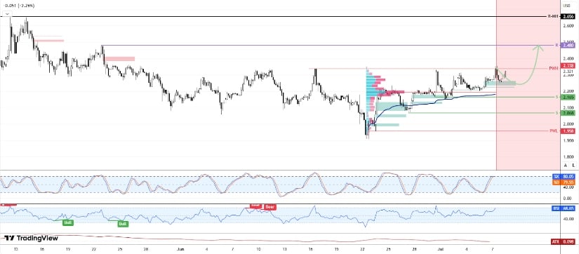 XRP Price Prediction 2025: What Next?