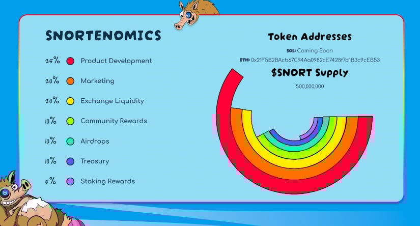 Snorter Token tokenomics.