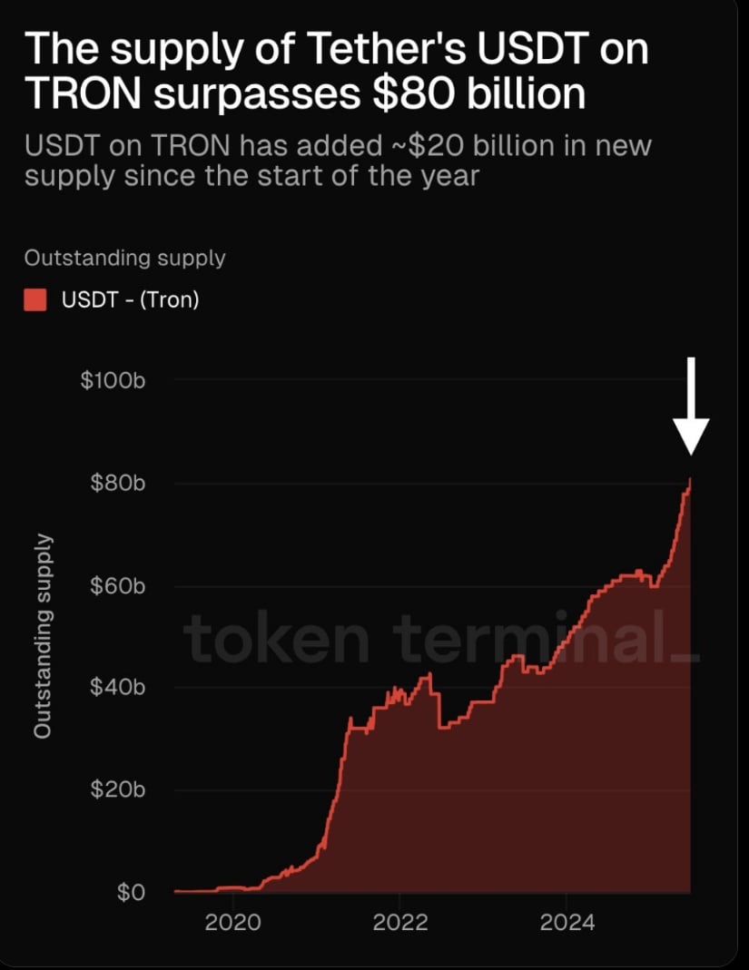 Speculators Flock To Tron Amid RUBx Buzz