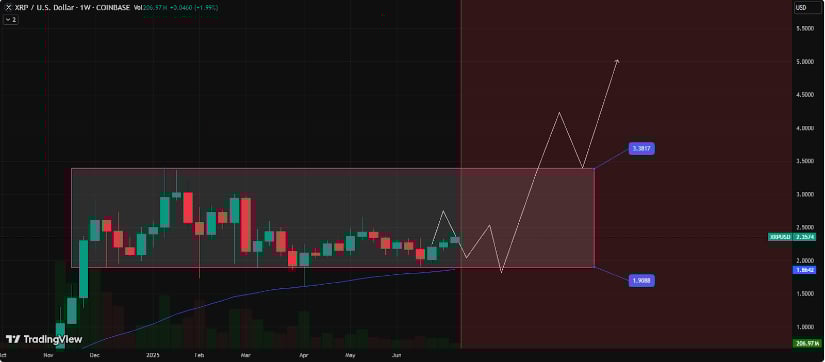 XRP Price Prediction 2025: What’s Next?