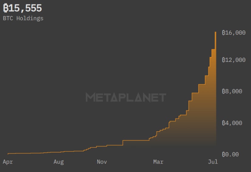 BTC Holdings