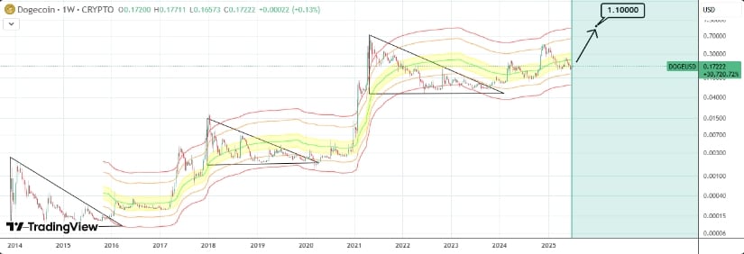  InvestingScope 