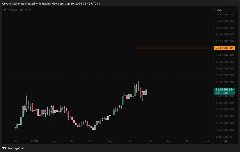 Crypto McKenna