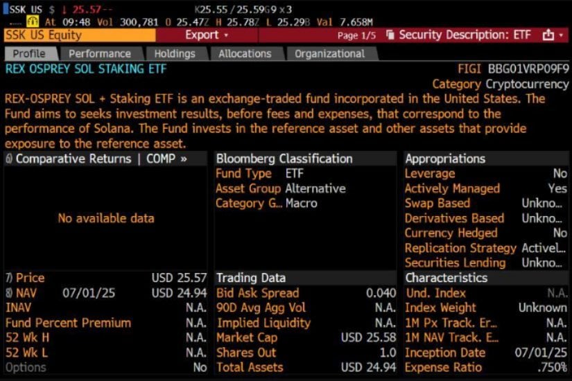 First-Ever SOL Staking ETF Gets Launched