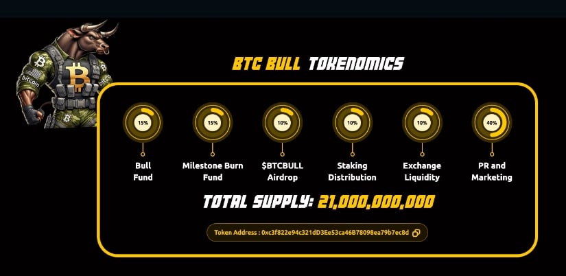 BTC Bull Token tokenomics