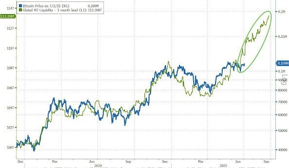 bitcoin price prediction