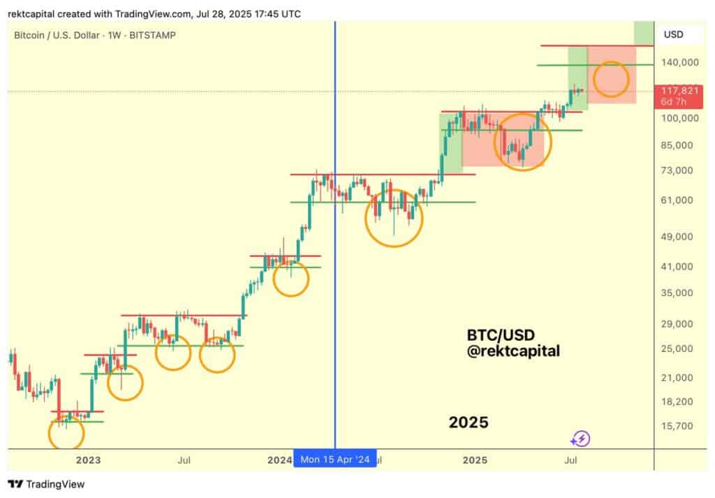 Timing the next BTC entry isn't about FOMO, it's about risk-reward precision. Here's what smart money is eyeing.