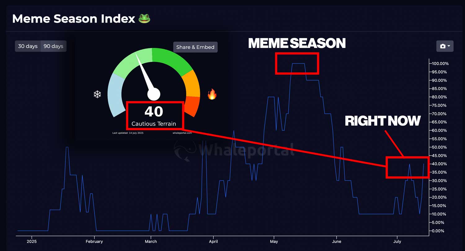 Meme-Season-Index