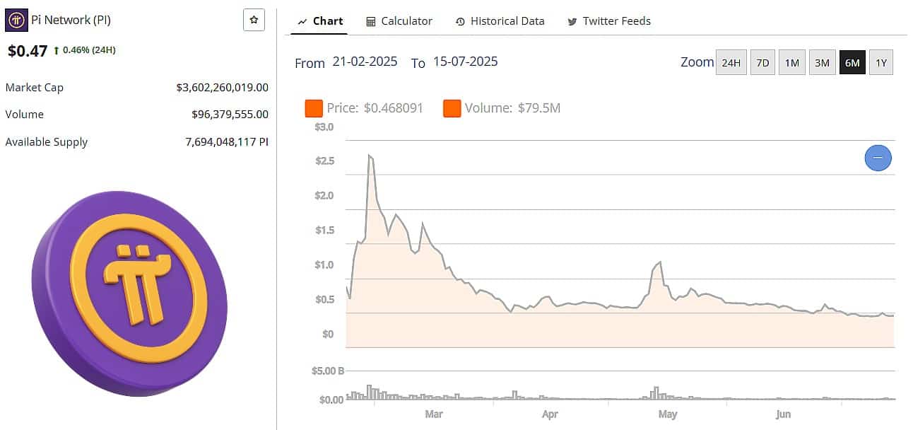 Pi Network's Open Mainnet Launch: Is the Long-Awaited Payoff Worth Six