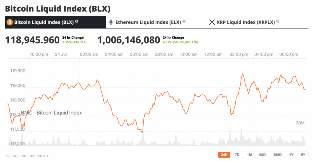 Strategy Inc. has increased the size of its new Series A “Perpetual Stretch” preferred‑stock offering to USD 2 billion, quadrupling the USD 500 million target announced earlier this week. It will use the proceeds in part to buy Bitcoin. That’s a strong signal that if you don’t already own any, now might be the right time to buy Bitcoin.