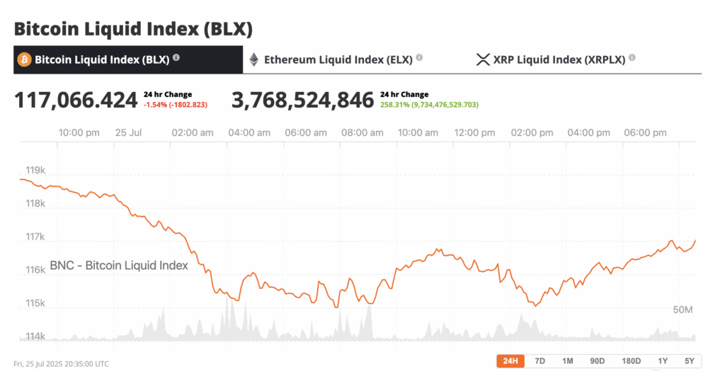 If you needed a reminder that crypto markets don’t climb in a straight line, Friday delivered it with the subtlety of a sledgehammer as bitcoin crashed