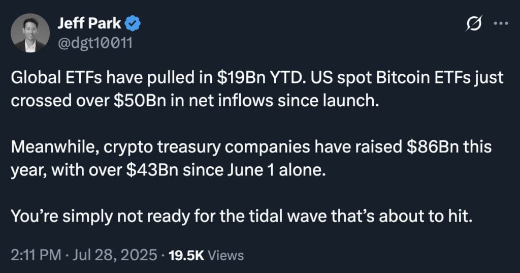The tide is. Global ETFs have already raked in a staggering $19 billion year-to-date, while U.S. spot Bitcoin ETFs just shattered $50 billion in net inflows since their debut. And if that wasn’t bullish enough, crypto treasury companies have raised a whopping $86 billion this year, including $43 billion since June 1 alone.