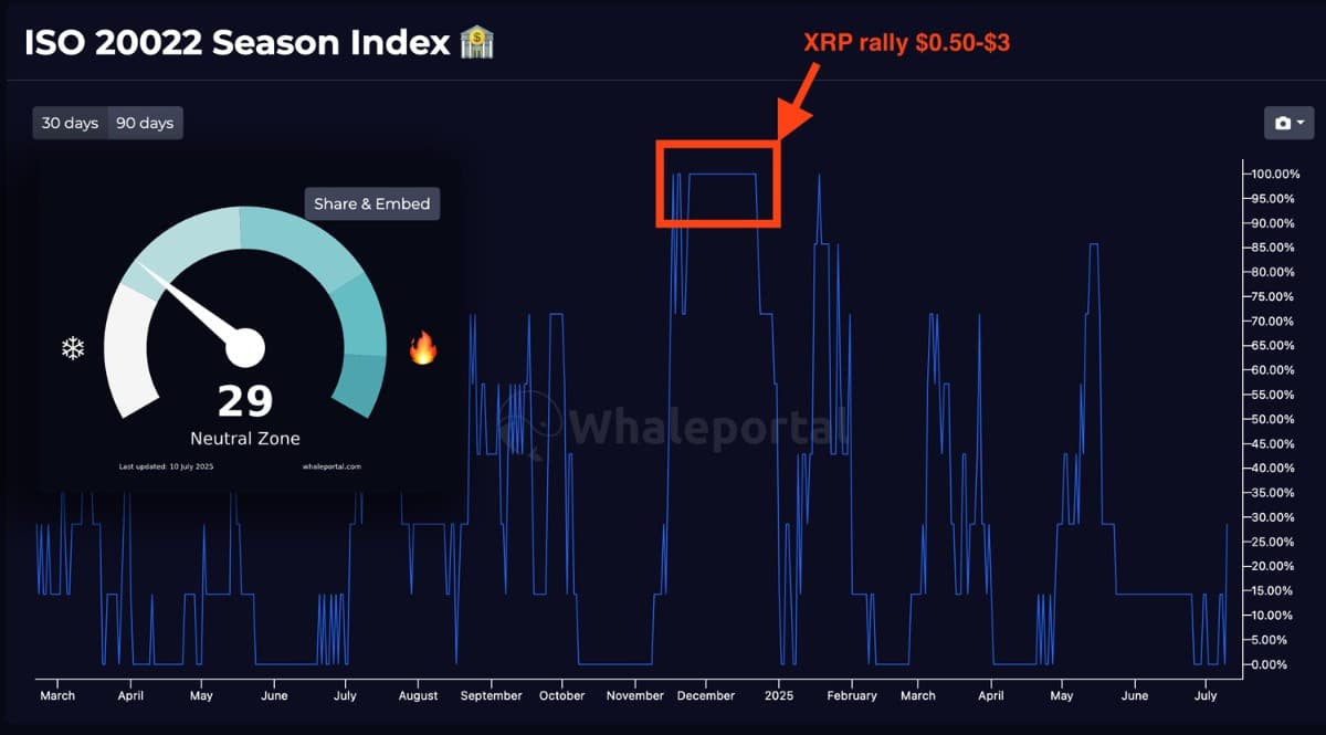 Xrp Price August 3
