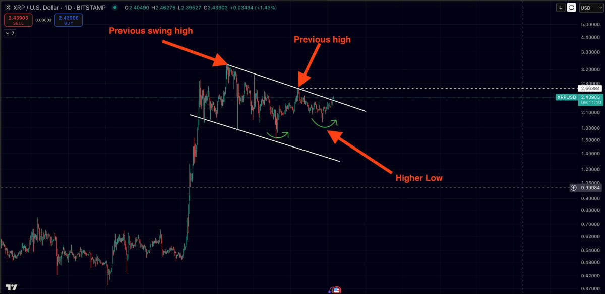 Xrp Price August 4