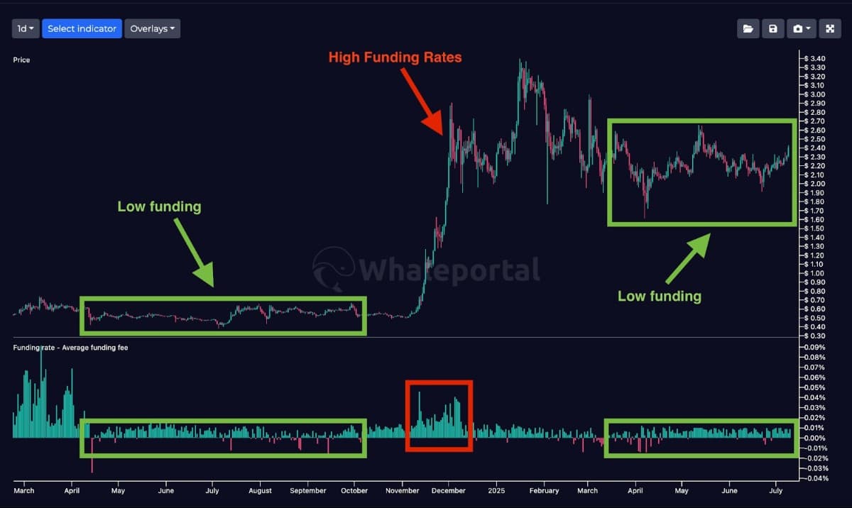 Xrp Price August
