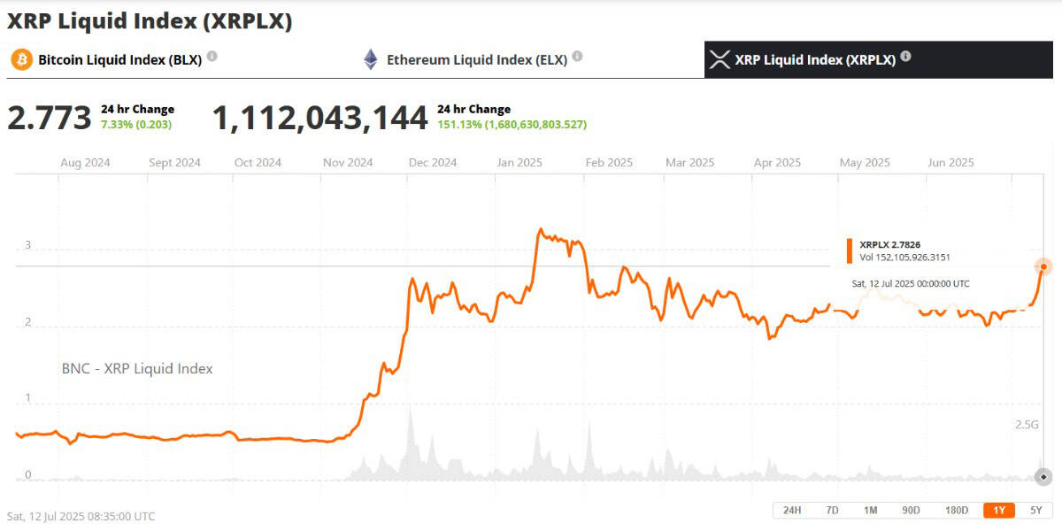Xrp Price July 12 2025