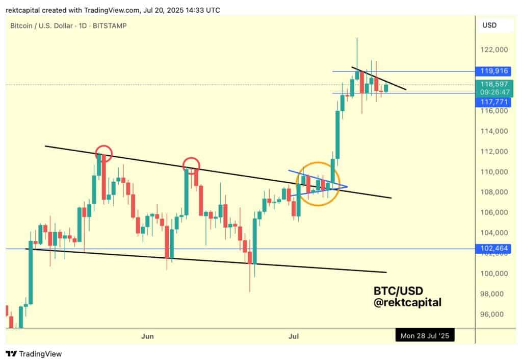 The crypto market is winding up for something big, and traders are on high alert. Bitcoin is flirting with a major breakout, and Ethereum just reclaimed a price level it hasn’t touched since late 2023. With both BTC and ETH pushing toward key resistance levels, a broader altcoin revival might not be far behind. Bitcoin is preparing for new all-time highs, and alt season is set to continue. Is it time to buy Bitcoin and crypto assets? 