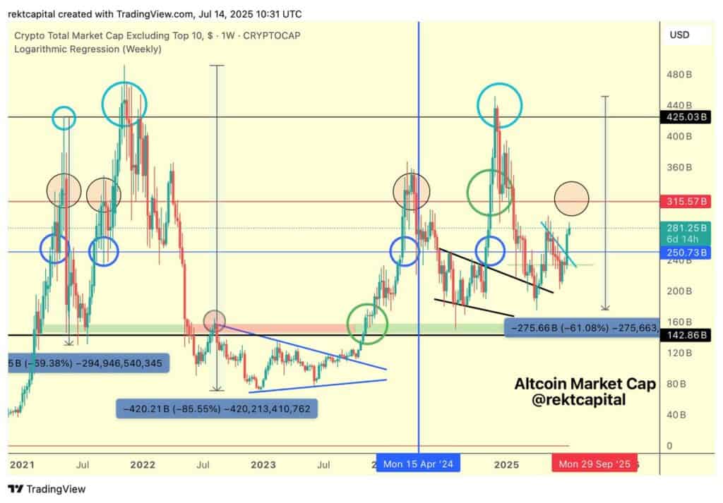 Is Altcoin Season finally here? ETH Leads the Altseason Surge as Bitcoin Steadies – Brave New Coin