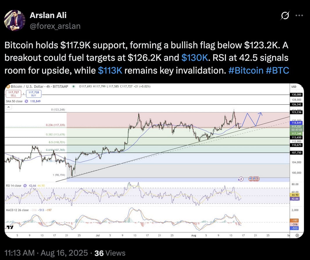 Chart screenshot