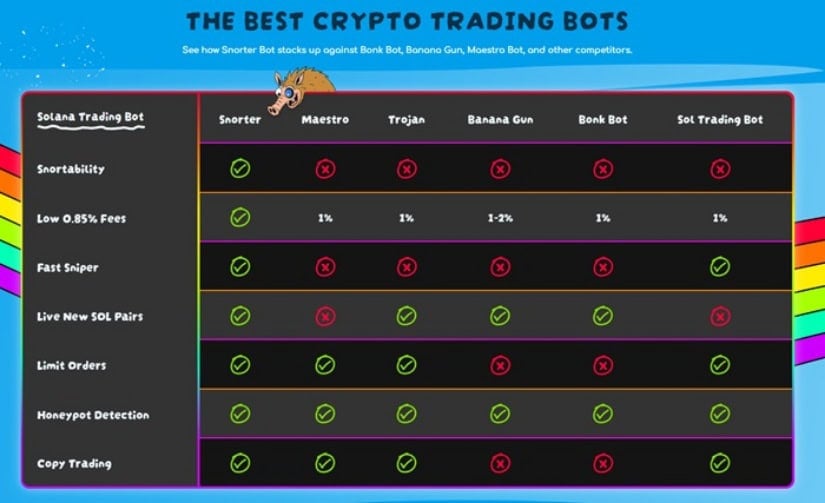 Snorter Bot vs the competition.