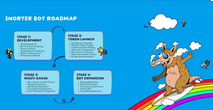 The Snorter Bot four-stage roadmap.