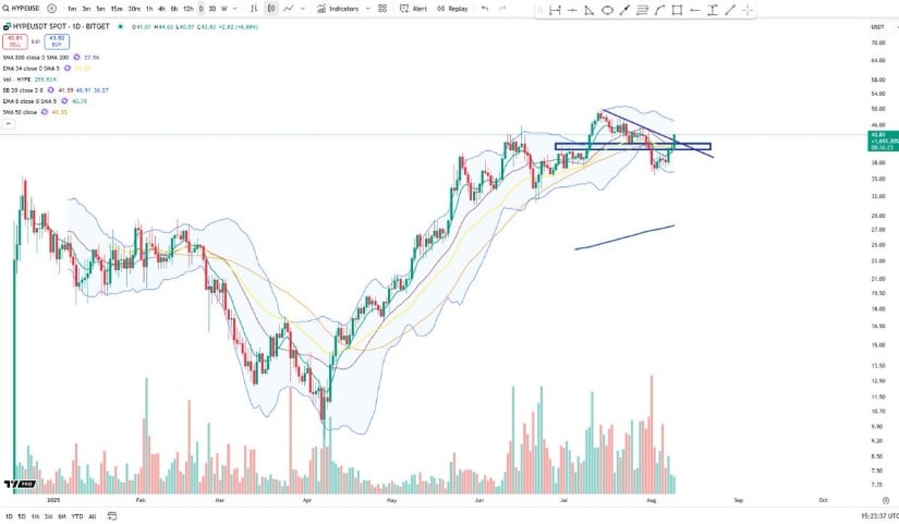 HYPE's Breakout Signals Trend Re-Entry