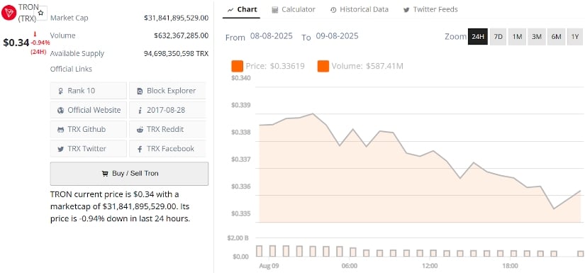 TRON (TRX) Price Prediction: Rising Channel Structure Points to $0.60 and $0.90 Targets