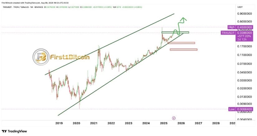 TRON Price Prediction: Testing Upper Channel Resistance for a Breakout
