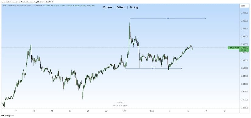 Intraday Structure Points Toward Potential Upside