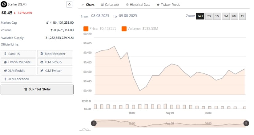 Market Data Reflects Stable Liquidity and Trading Range