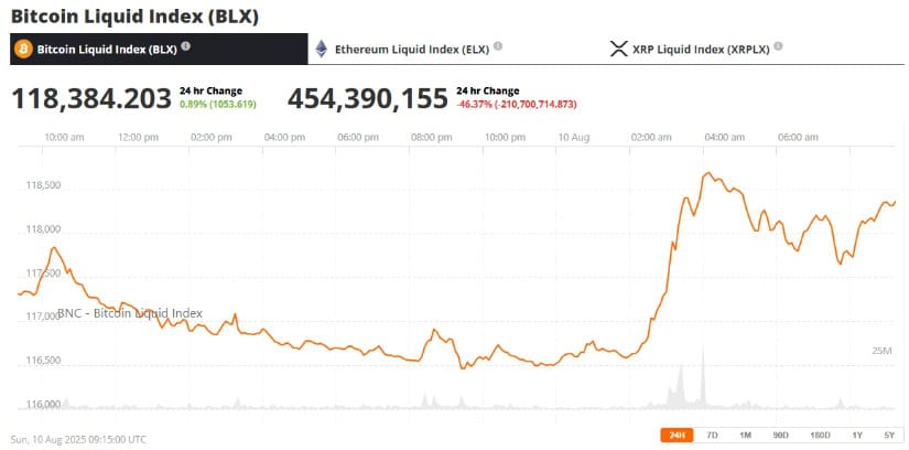 Bitcoin