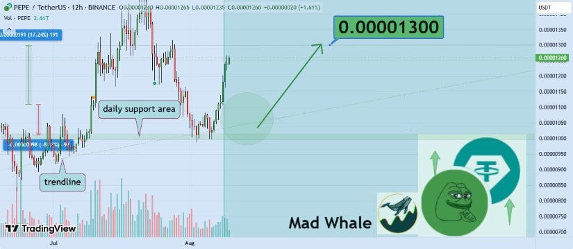 MadWhale