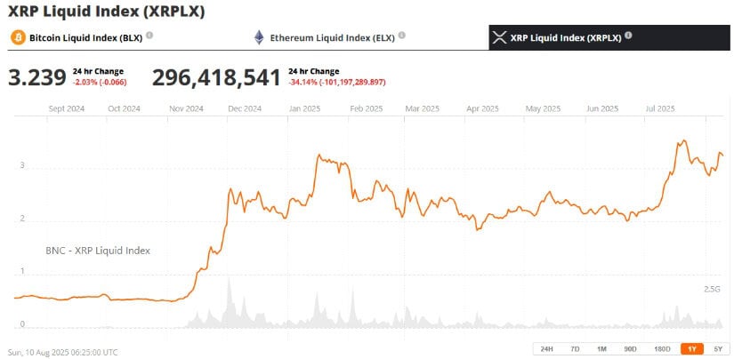 Ripple (XRP)