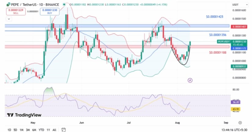 @CryptoGist24