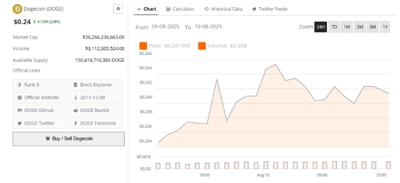 Dogecoin
