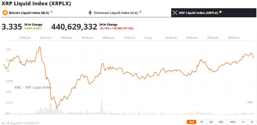 Institutional Adoption Gains Traction