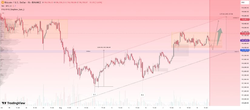 Market Overview: Bitcoin Technical Analysis Signals Bullish Momentum