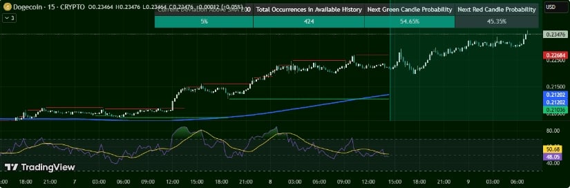Bullish Rebound Signals Emerging