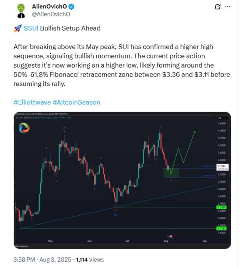 Market Sentiment Turns Bullish
