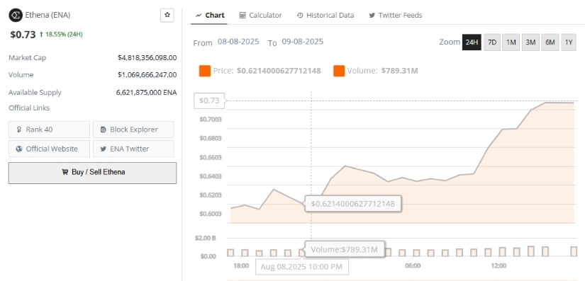 Ethena Crypto Prediction: Market Activity and Token Unlocks