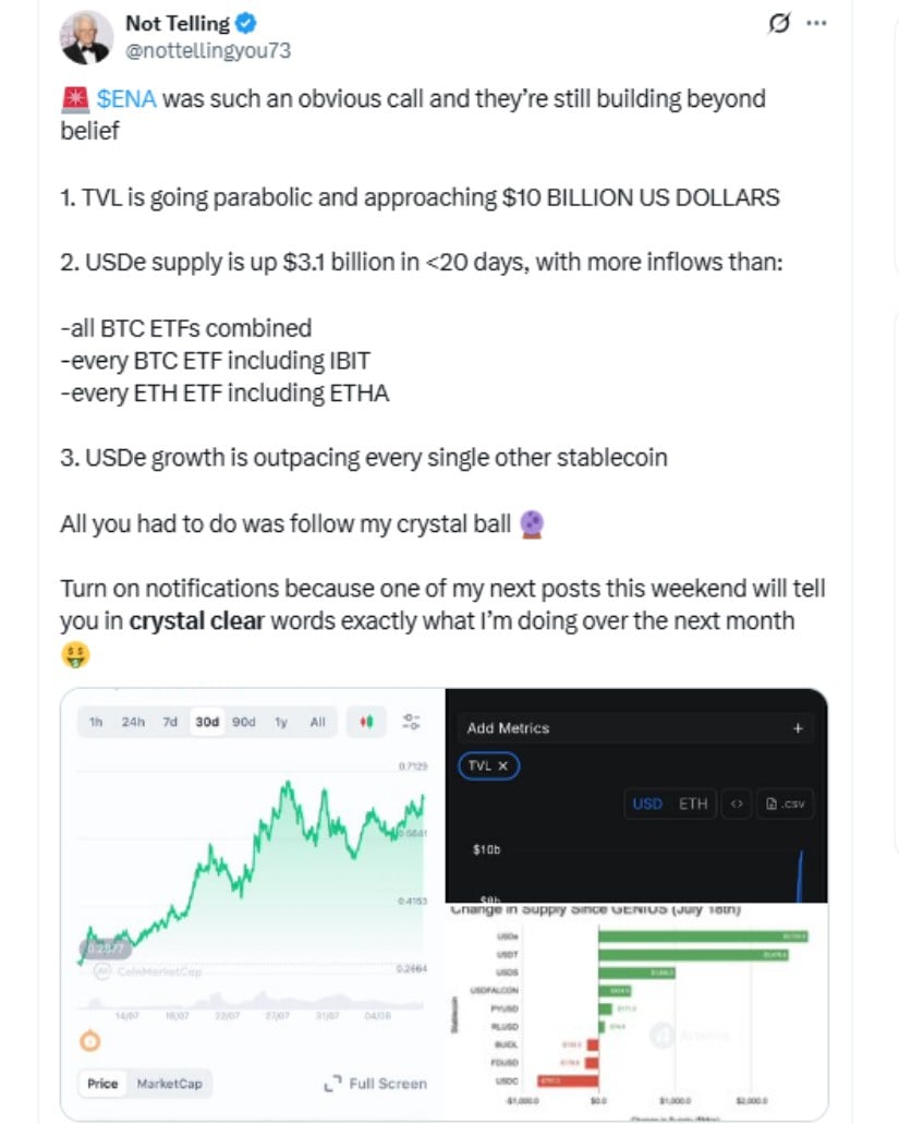 ENA Token Price and USDe Stablecoin Growth