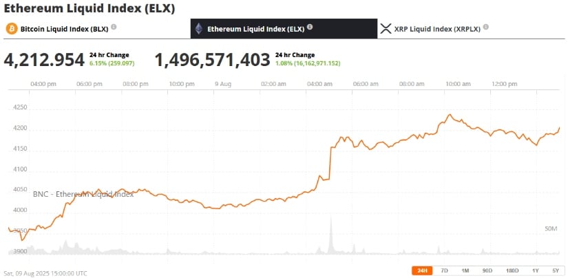 ETH Price Movement and Market Drivers
