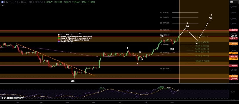 Technical Overview: Signs of Consolidation Amid Strength