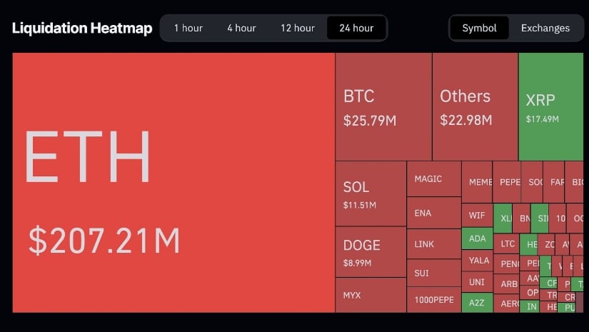 Layer 2 Ecosystem and Broader Market Sentiment