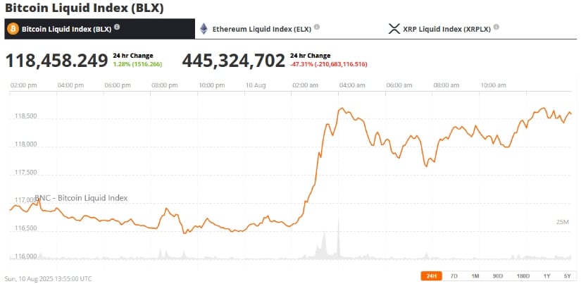 Expert Insights: Institutional Support Drives Bitcoin's Growth