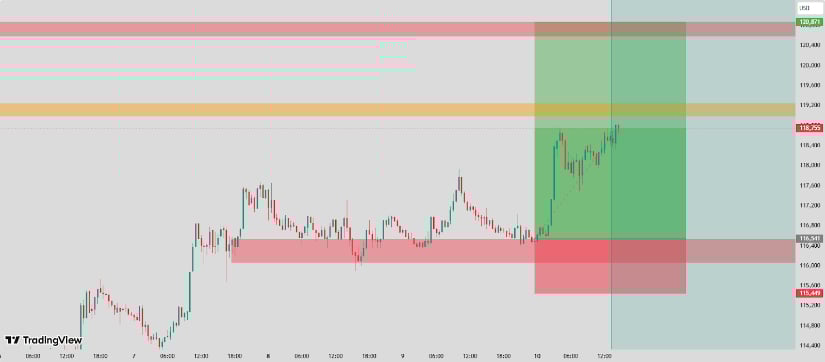 BTC's Next Move Hinges on Breaking Key Resistance