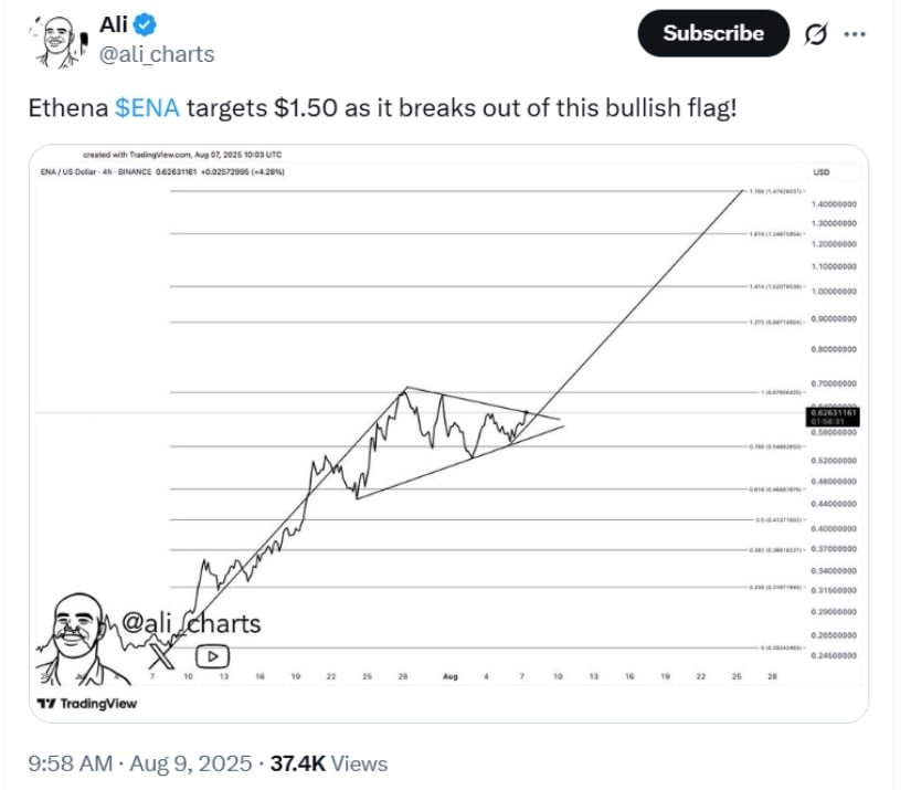 Ethena Price Prediction 2025: Is a 2x Rally on the Horizon?