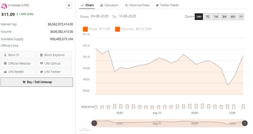 Strong Volume Confirms Active Market Participation